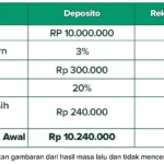 reksadana pasar uang