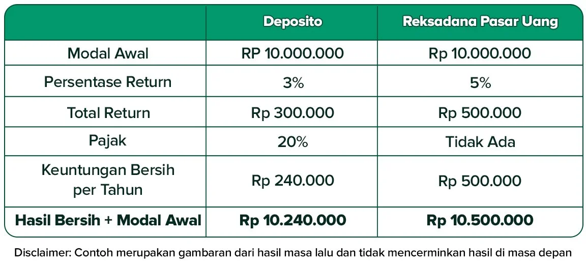 reksadana pasar uang